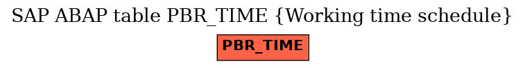 E-R Diagram for table PBR_TIME (Working time schedule)