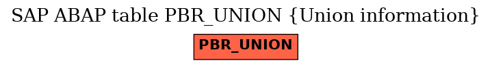 E-R Diagram for table PBR_UNION (Union information)