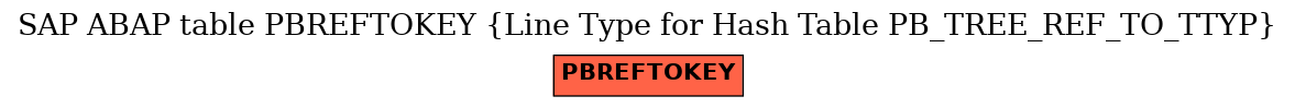E-R Diagram for table PBREFTOKEY (Line Type for Hash Table PB_TREE_REF_TO_TTYP)