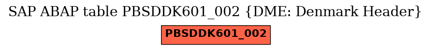 E-R Diagram for table PBSDDK601_002 (DME: Denmark Header)