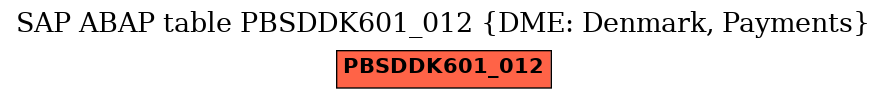 E-R Diagram for table PBSDDK601_012 (DME: Denmark, Payments)