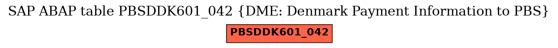 E-R Diagram for table PBSDDK601_042 (DME: Denmark Payment Information to PBS)