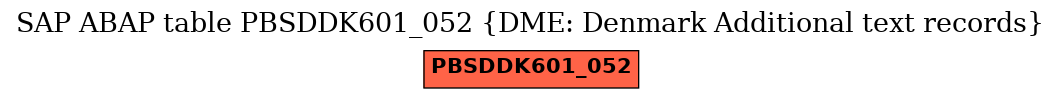 E-R Diagram for table PBSDDK601_052 (DME: Denmark Additional text records)