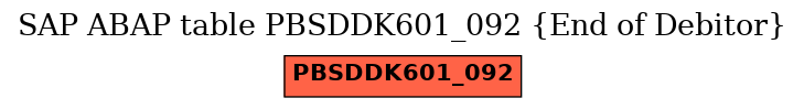 E-R Diagram for table PBSDDK601_092 (End of Debitor)