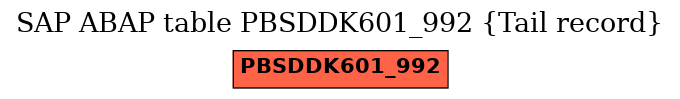 E-R Diagram for table PBSDDK601_992 (Tail record)