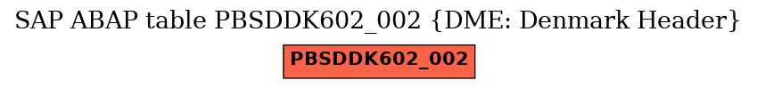 E-R Diagram for table PBSDDK602_002 (DME: Denmark Header)