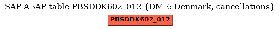 E-R Diagram for table PBSDDK602_012 (DME: Denmark, cancellations)