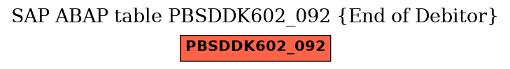 E-R Diagram for table PBSDDK602_092 (End of Debitor)