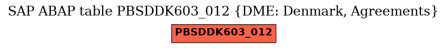 E-R Diagram for table PBSDDK603_012 (DME: Denmark, Agreements)