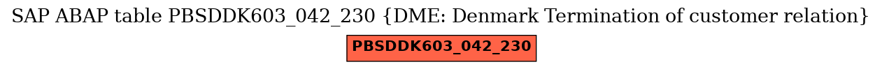 E-R Diagram for table PBSDDK603_042_230 (DME: Denmark Termination of customer relation)