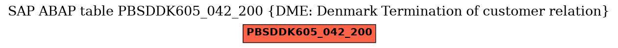 E-R Diagram for table PBSDDK605_042_200 (DME: Denmark Termination of customer relation)