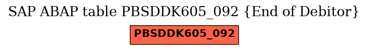 E-R Diagram for table PBSDDK605_092 (End of Debitor)