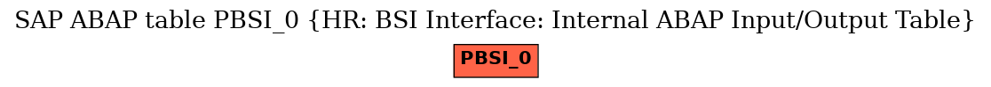 E-R Diagram for table PBSI_0 (HR: BSI Interface: Internal ABAP Input/Output Table)