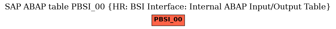 E-R Diagram for table PBSI_00 (HR: BSI Interface: Internal ABAP Input/Output Table)