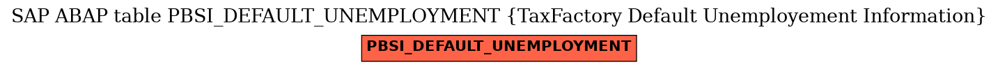 E-R Diagram for table PBSI_DEFAULT_UNEMPLOYMENT (TaxFactory Default Unemployement Information)