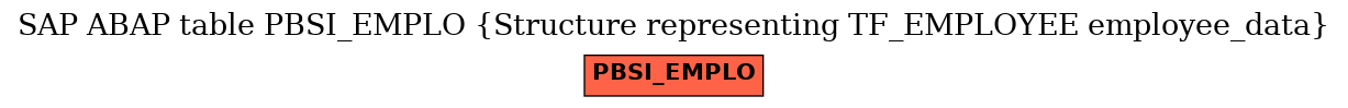 E-R Diagram for table PBSI_EMPLO (Structure representing TF_EMPLOYEE employee_data)