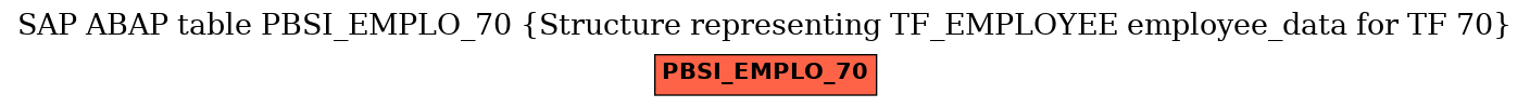 E-R Diagram for table PBSI_EMPLO_70 (Structure representing TF_EMPLOYEE employee_data for TF 70)