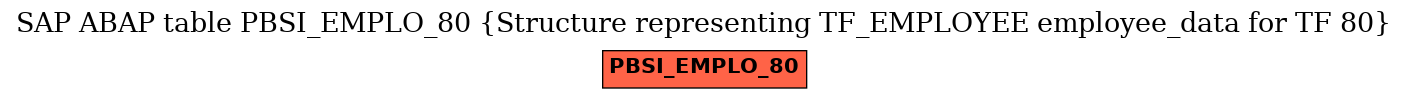 E-R Diagram for table PBSI_EMPLO_80 (Structure representing TF_EMPLOYEE employee_data for TF 80)