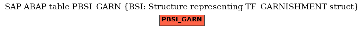 E-R Diagram for table PBSI_GARN (BSI: Structure representing TF_GARNISHMENT struct)