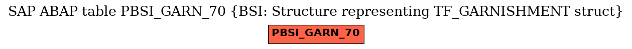 E-R Diagram for table PBSI_GARN_70 (BSI: Structure representing TF_GARNISHMENT struct)