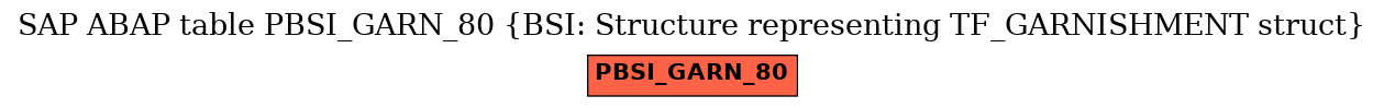 E-R Diagram for table PBSI_GARN_80 (BSI: Structure representing TF_GARNISHMENT struct)