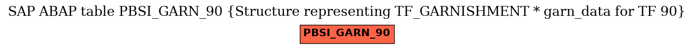 E-R Diagram for table PBSI_GARN_90 (Structure representing TF_GARNISHMENT * garn_data for TF 90)