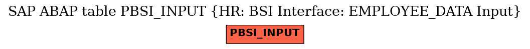 E-R Diagram for table PBSI_INPUT (HR: BSI Interface: EMPLOYEE_DATA Input)