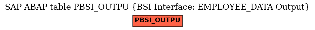 E-R Diagram for table PBSI_OUTPU (BSI Interface: EMPLOYEE_DATA Output)