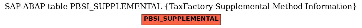 E-R Diagram for table PBSI_SUPPLEMENTAL (TaxFactory Supplemental Method Information)