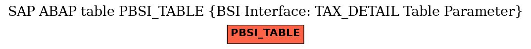 E-R Diagram for table PBSI_TABLE (BSI Interface: TAX_DETAIL Table Parameter)