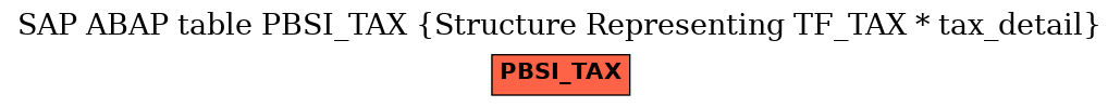 E-R Diagram for table PBSI_TAX (Structure Representing TF_TAX * tax_detail)