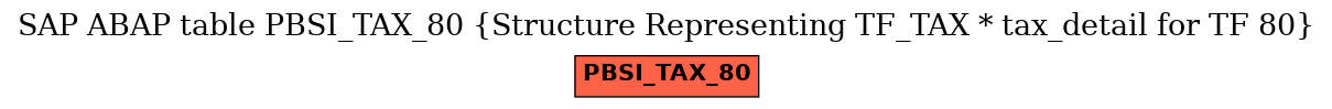 E-R Diagram for table PBSI_TAX_80 (Structure Representing TF_TAX * tax_detail for TF 80)