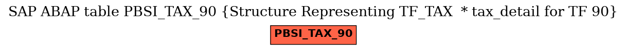 E-R Diagram for table PBSI_TAX_90 (Structure Representing TF_TAX  * tax_detail for TF 90)