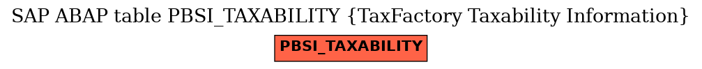 E-R Diagram for table PBSI_TAXABILITY (TaxFactory Taxability Information)