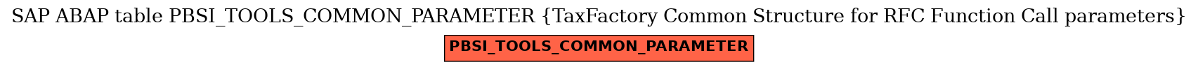 E-R Diagram for table PBSI_TOOLS_COMMON_PARAMETER (TaxFactory Common Structure for RFC Function Call parameters)