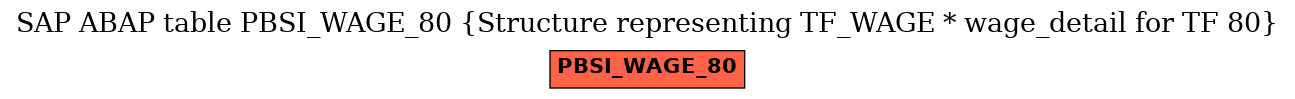 E-R Diagram for table PBSI_WAGE_80 (Structure representing TF_WAGE * wage_detail for TF 80)