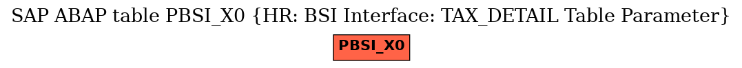 E-R Diagram for table PBSI_X0 (HR: BSI Interface: TAX_DETAIL Table Parameter)