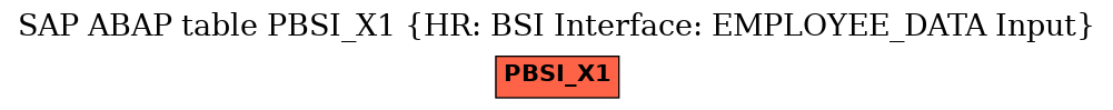 E-R Diagram for table PBSI_X1 (HR: BSI Interface: EMPLOYEE_DATA Input)