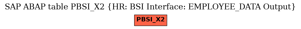 E-R Diagram for table PBSI_X2 (HR: BSI Interface: EMPLOYEE_DATA Output)