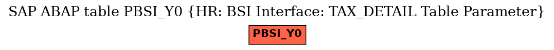 E-R Diagram for table PBSI_Y0 (HR: BSI Interface: TAX_DETAIL Table Parameter)