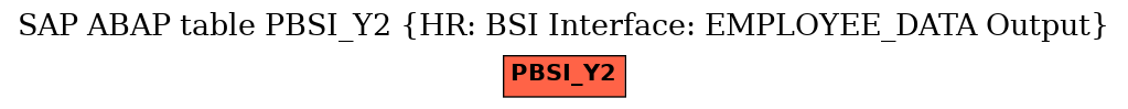 E-R Diagram for table PBSI_Y2 (HR: BSI Interface: EMPLOYEE_DATA Output)