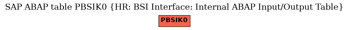 E-R Diagram for table PBSIK0 (HR: BSI Interface: Internal ABAP Input/Output Table)