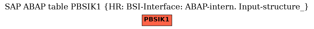 E-R Diagram for table PBSIK1 (HR: BSI-Interface: ABAP-intern. Input-structure_)