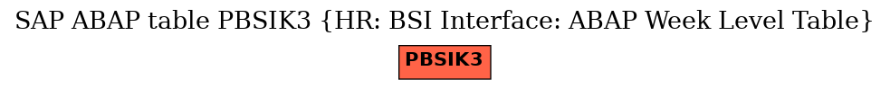 E-R Diagram for table PBSIK3 (HR: BSI Interface: ABAP Week Level Table)