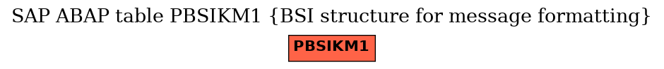 E-R Diagram for table PBSIKM1 (BSI structure for message formatting)