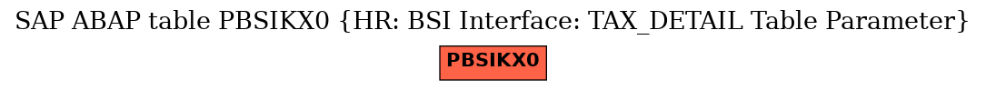 E-R Diagram for table PBSIKX0 (HR: BSI Interface: TAX_DETAIL Table Parameter)