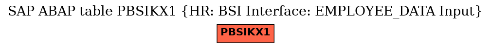 E-R Diagram for table PBSIKX1 (HR: BSI Interface: EMPLOYEE_DATA Input)