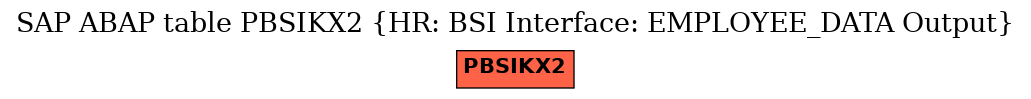 E-R Diagram for table PBSIKX2 (HR: BSI Interface: EMPLOYEE_DATA Output)