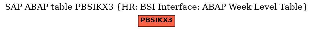E-R Diagram for table PBSIKX3 (HR: BSI Interface: ABAP Week Level Table)