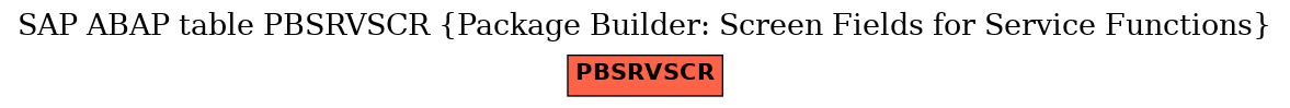 E-R Diagram for table PBSRVSCR (Package Builder: Screen Fields for Service Functions)